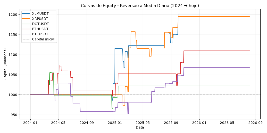 Curvas de equity